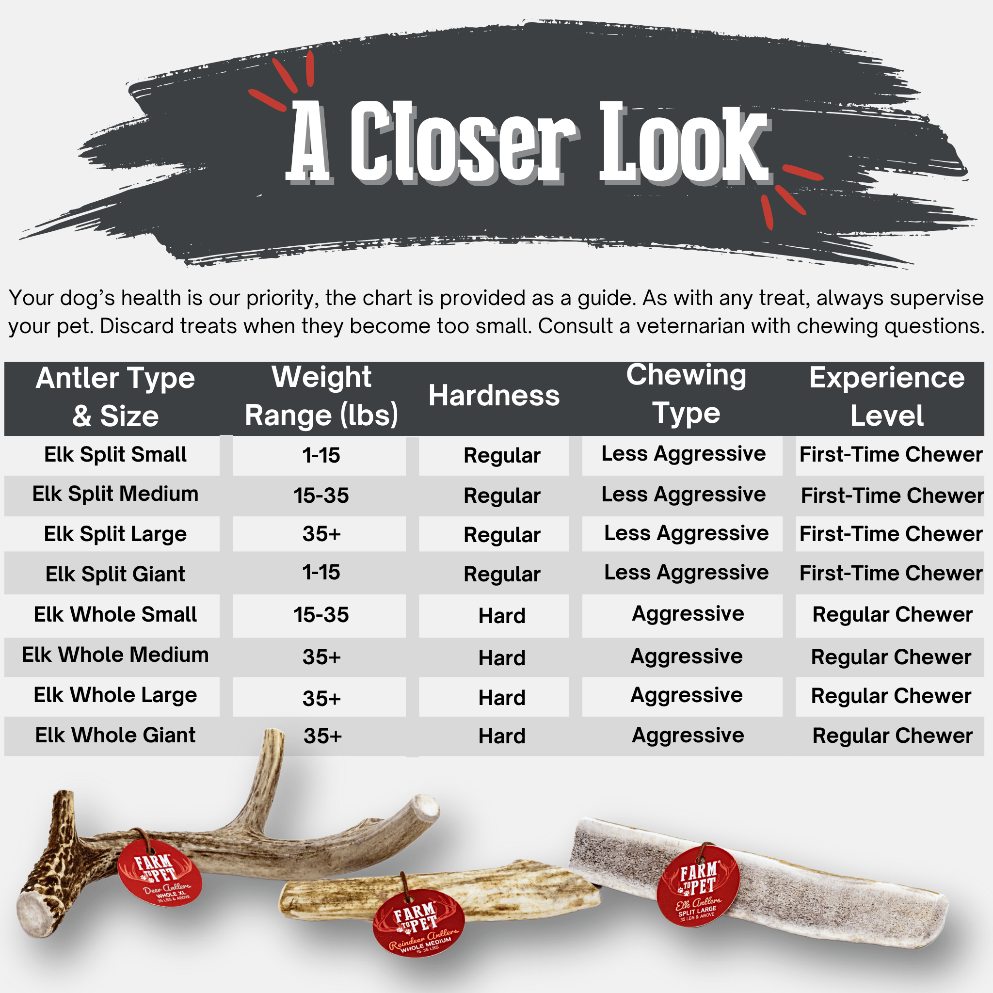 Elk Antler Chews — Long-Lasting, All-Natural Dog Chews